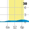 Doctors Arm tide chart for Thursday, March 30, 2023