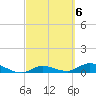 Doctors Arm tide chart for Monday, March 6, 2023
