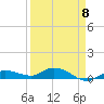 Doctors Arm tide chart for Saturday, April 8, 2023