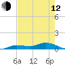 Doctors Arm tide chart for Friday, May 12, 2023