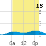 Doctors Arm tide chart for Saturday, May 13, 2023