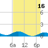 Doctors Arm tide chart for Tuesday, May 16, 2023
