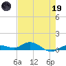 Doctors Arm tide chart for Friday, May 19, 2023