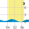Doctors Arm tide chart for Wednesday, May 3, 2023