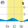 Doctors Arm tide chart for Friday, May 5, 2023