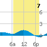 Doctors Arm tide chart for Sunday, May 7, 2023