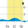Doctors Arm tide chart for Monday, May 8, 2023