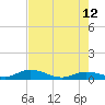 Doctors Arm tide chart for Monday, June 12, 2023