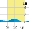 Doctors Arm tide chart for Monday, June 19, 2023