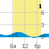 Doctors Arm tide chart for Thursday, June 1, 2023