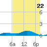 Doctors Arm tide chart for Thursday, June 22, 2023