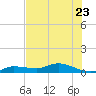 Doctors Arm tide chart for Friday, June 23, 2023