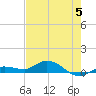 Doctors Arm tide chart for Monday, June 5, 2023