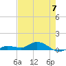 Doctors Arm tide chart for Wednesday, June 7, 2023