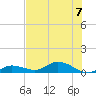Doctors Arm tide chart for Friday, July 7, 2023