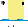 Doctors Arm tide chart for Sunday, July 9, 2023