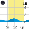 Doctors Arm tide chart for Wednesday, August 16, 2023