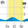 Doctors Arm tide chart for Wednesday, August 30, 2023