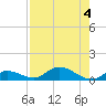Doctors Arm tide chart for Friday, August 4, 2023
