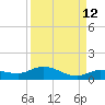 Doctors Arm tide chart for Tuesday, September 12, 2023