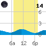 Doctors Arm tide chart for Thursday, September 14, 2023