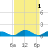 Doctors Arm tide chart for Friday, September 1, 2023