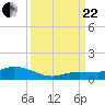 Doctors Arm tide chart for Friday, September 22, 2023