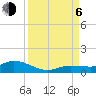 Doctors Arm tide chart for Wednesday, September 6, 2023