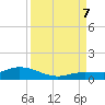 Doctors Arm tide chart for Thursday, September 7, 2023