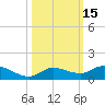 Doctors Arm tide chart for Sunday, October 15, 2023