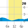 Doctors Arm tide chart for Friday, October 20, 2023