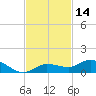 Doctors Arm tide chart for Tuesday, November 14, 2023