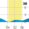 Doctors Arm tide chart for Thursday, November 30, 2023