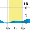 Doctors Arm tide chart for Wednesday, December 13, 2023
