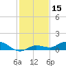 Doctors Arm tide chart for Friday, December 15, 2023