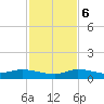 Doctors Arm tide chart for Wednesday, December 6, 2023