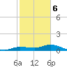 Doctors Arm tide chart for Saturday, January 6, 2024