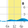 Doctors Arm tide chart for Monday, January 8, 2024