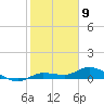 Doctors Arm tide chart for Tuesday, January 9, 2024