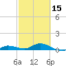 Doctors Arm tide chart for Thursday, February 15, 2024