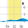 Doctors Arm tide chart for Tuesday, February 6, 2024
