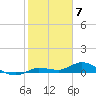 Doctors Arm tide chart for Wednesday, February 7, 2024