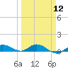 Doctors Arm tide chart for Tuesday, March 12, 2024