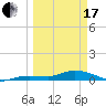 Doctors Arm tide chart for Sunday, March 17, 2024