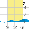 Doctors Arm tide chart for Thursday, March 7, 2024