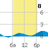 Doctors Arm tide chart for Friday, March 8, 2024