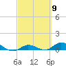 Doctors Arm tide chart for Saturday, March 9, 2024