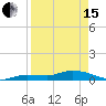 Doctors Arm tide chart for Monday, April 15, 2024