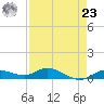 Doctors Arm tide chart for Tuesday, April 23, 2024