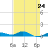 Doctors Arm tide chart for Wednesday, April 24, 2024